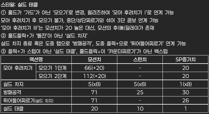 [일반] 랜스 조작법 업데이트(v113 vs v114)