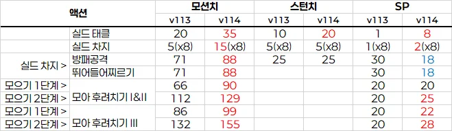 일반 랜스 조작법 업데이트v113 vs v114_002