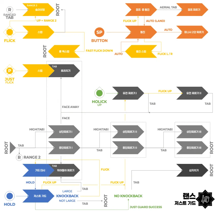 일반 랜스 조작법 업데이트v113 vs v114_004
