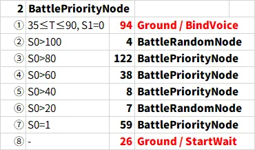 정보📚 행동 트리 및 액션 리스트 보는 방법_003