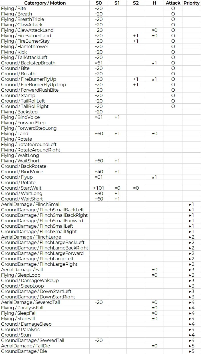 정보📚 행동 트리 및 액션 리스트 보는 방법_004