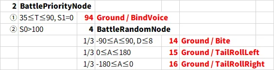 정보📚 행동 트리 및 액션 리스트 보는 방법_005