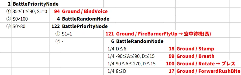 정보📚 행동 트리 및 액션 리스트 보는 방법_006