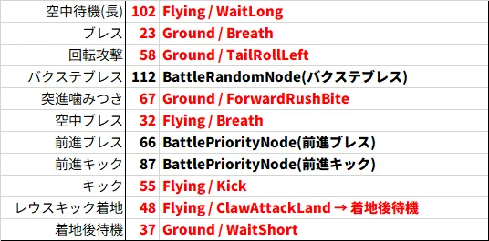 정보📚 행동 트리 및 액션 리스트 보는 방법_007