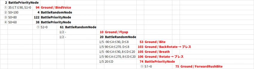 정보📚 행동 트리 및 액션 리스트 보는 방법_008