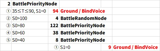 정보📚 행동 트리 및 액션 리스트 보는 방법_010