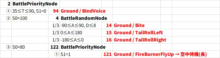 정보📚 행동 트리 및 액션 리스트 보는 방법_012