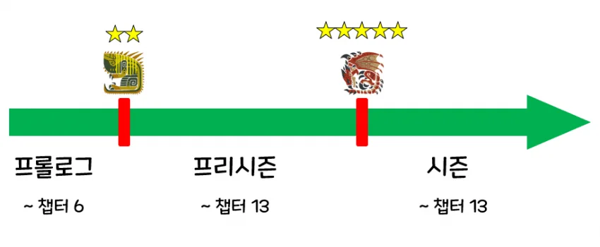 공략📑 뉴비용 방금 다운 받은 뉴비를 위한 튜토리얼 공략_018