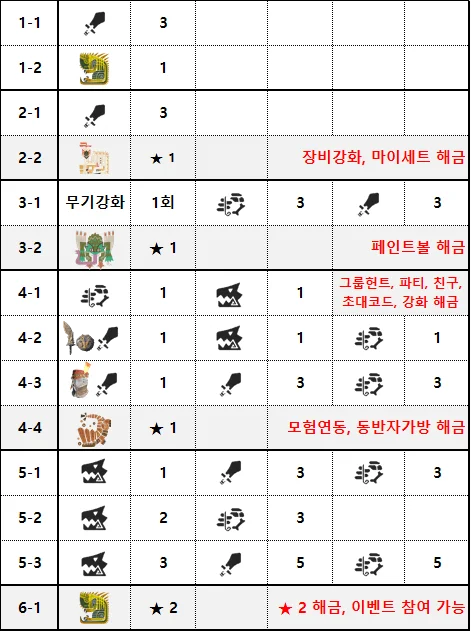 공략📑 뉴비용 방금 다운 받은 뉴비를 위한 튜토리얼 공략_021