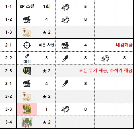 공략📑 뉴비용 방금 다운 받은 뉴비를 위한 튜토리얼 공략_022