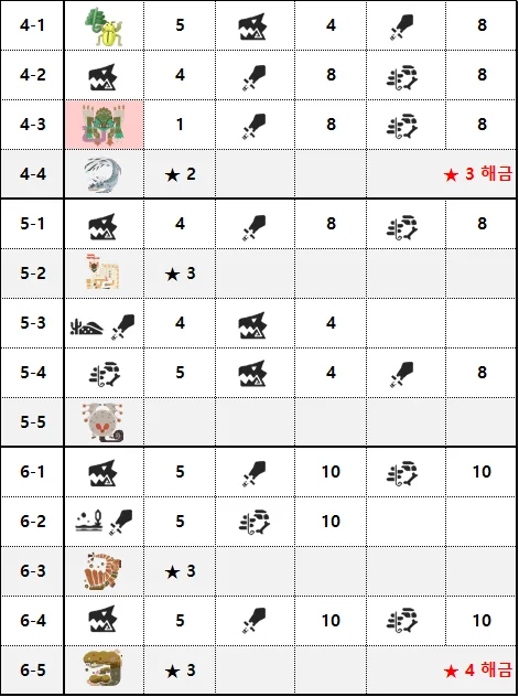 공략📑 뉴비용 방금 다운 받은 뉴비를 위한 튜토리얼 공략_023