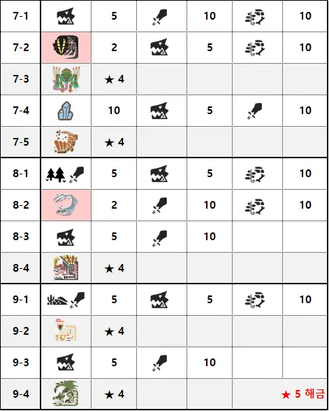 공략📑 뉴비용 방금 다운 받은 뉴비를 위한 튜토리얼 공략_024