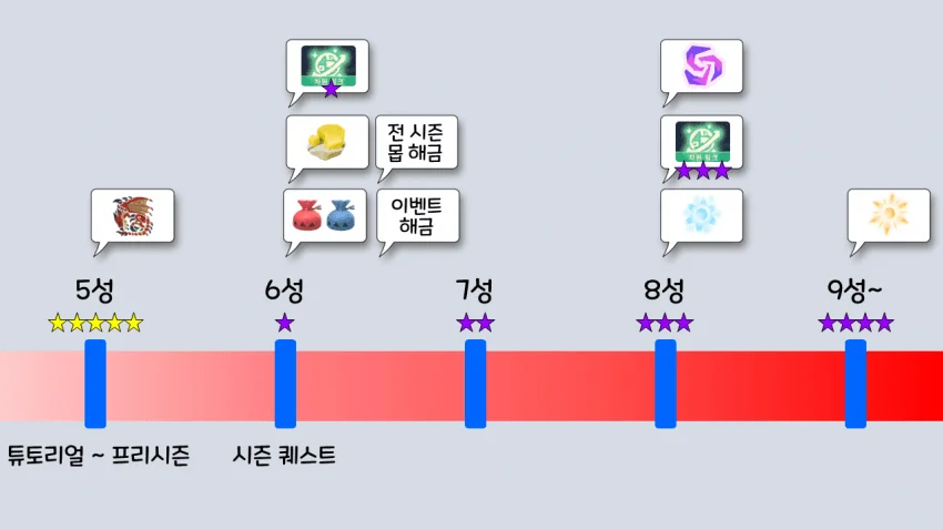 공략📑 뉴비용 방금 다운 받은 뉴비를 위한 튜토리얼 공략_027