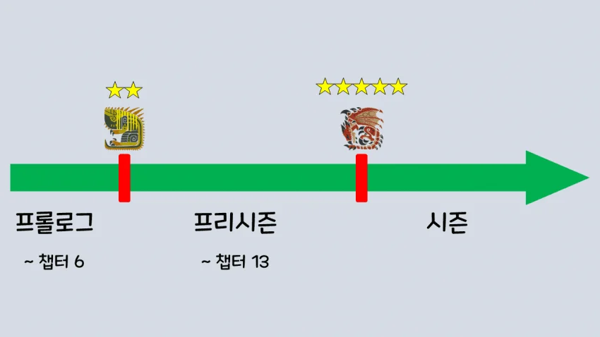 [공략📑] 뉴비용) 프리시즌 초반 무기/빌드 추천함