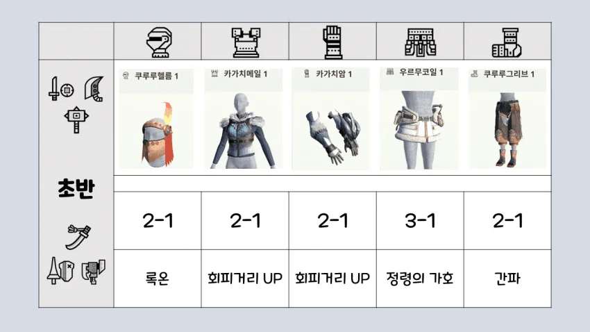 공략📑 뉴비용 프리시즌 초반 무기/빌드 추천함_008