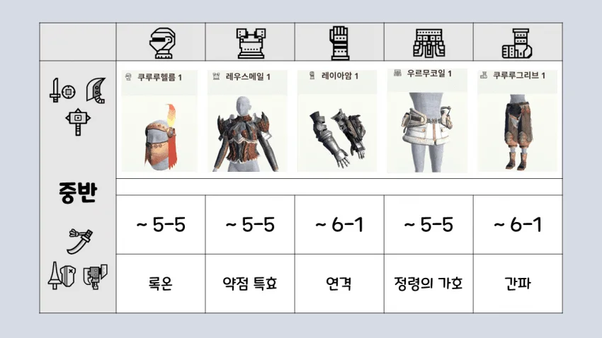 공략📑 뉴비용 프리시즌 초반 무기/빌드 추천함_009