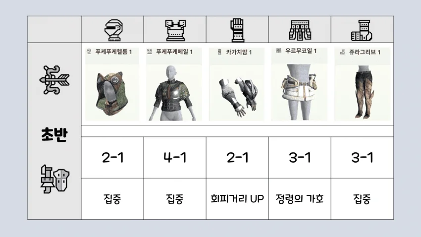 공략📑 뉴비용 프리시즌 초반 무기/빌드 추천함_011