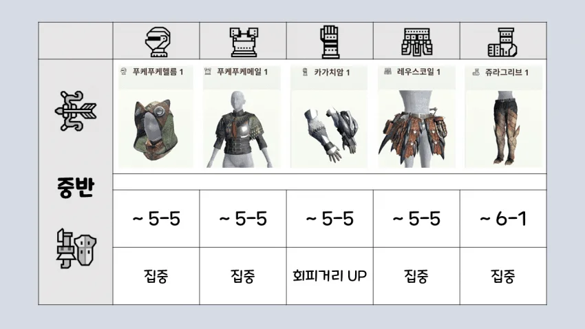 공략📑 뉴비용 프리시즌 초반 무기/빌드 추천함_012