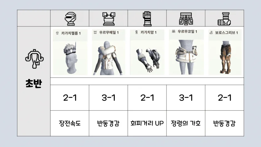 공략📑 뉴비용 프리시즌 초반 무기/빌드 추천함_016