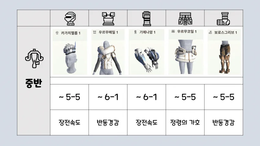 공략📑 뉴비용 프리시즌 초반 무기/빌드 추천함_017