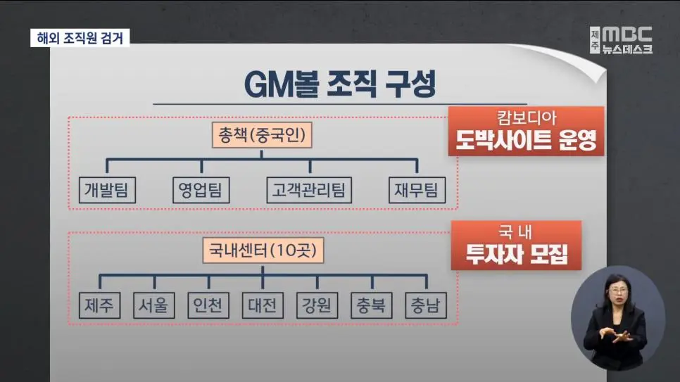 GM볼 조직원 태국서 검거, "총책 중국인 3명"_005
