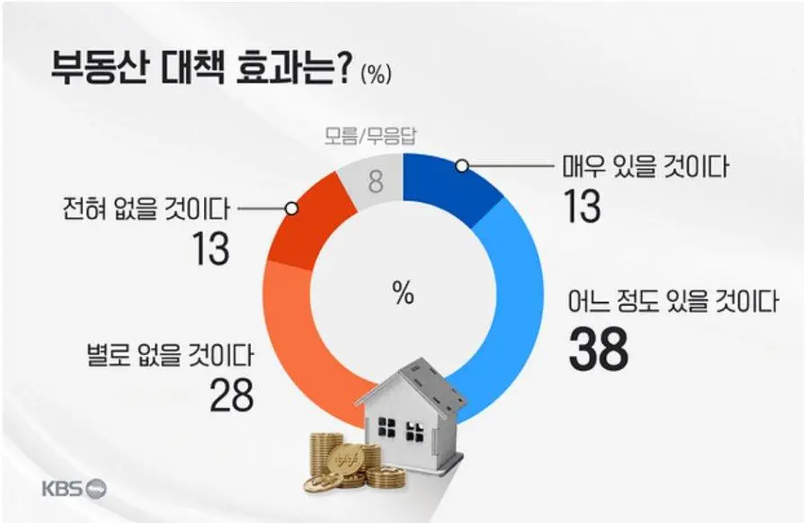 KBS-케이스탯 / 이재명 대통령 국정지지율 65%_004