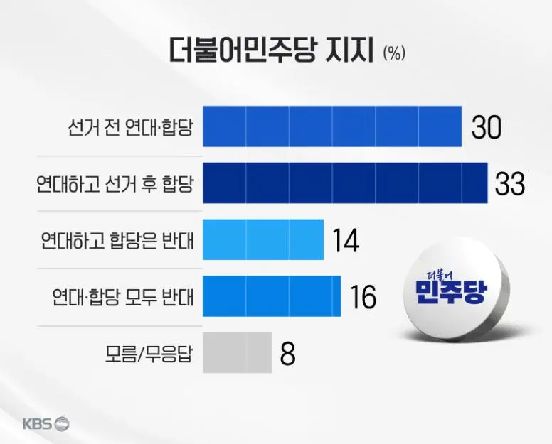 KBS-케이스탯 / 이재명 대통령 국정지지율 65%_009