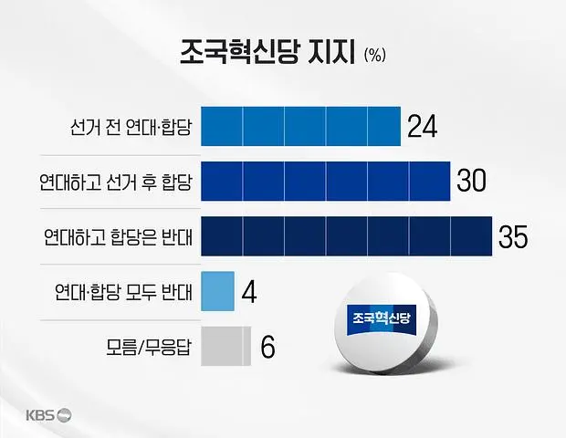 KBS-케이스탯 / 이재명 대통령 국정지지율 65%_010