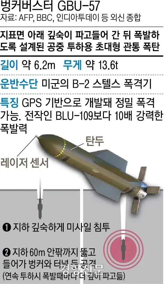 이란 1짱 하메네이가 맞고 사망한 벙커버스터 위력_001