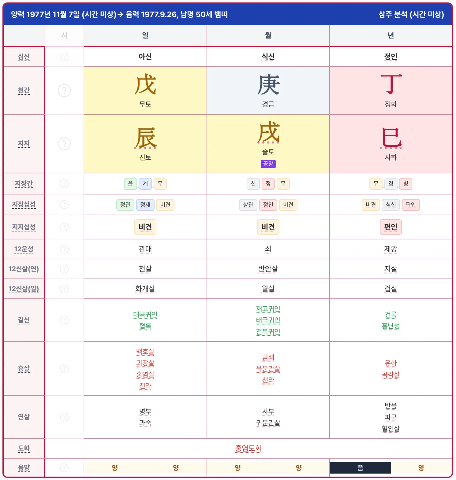 전현무 만세력 삼주 분석 결과 — 무토 일간, 정화 정인, 경금 식신