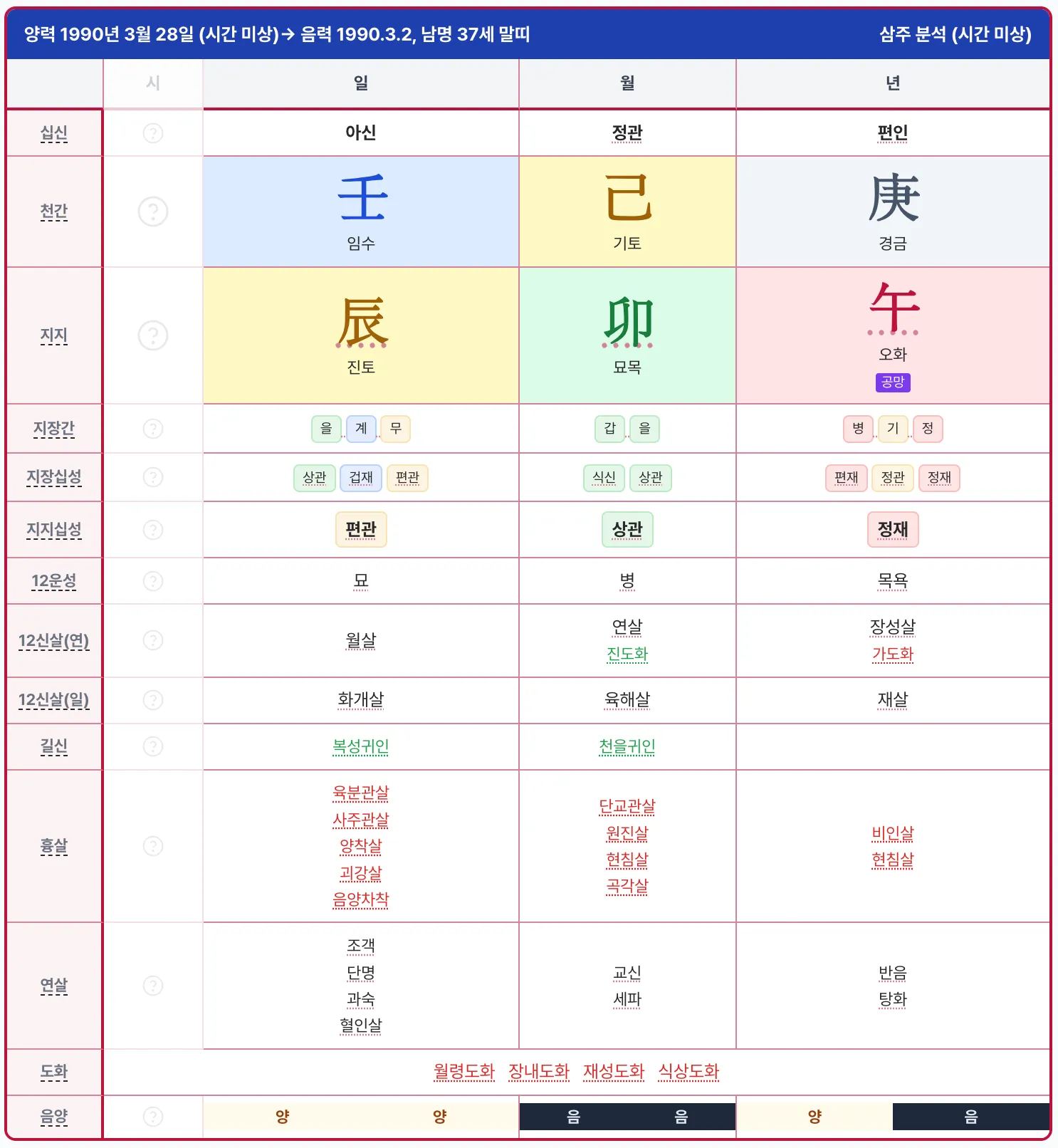 Dok2 만세력 삼주 분석 결과 — 임수 일간, 경금 편인, 기토 정관