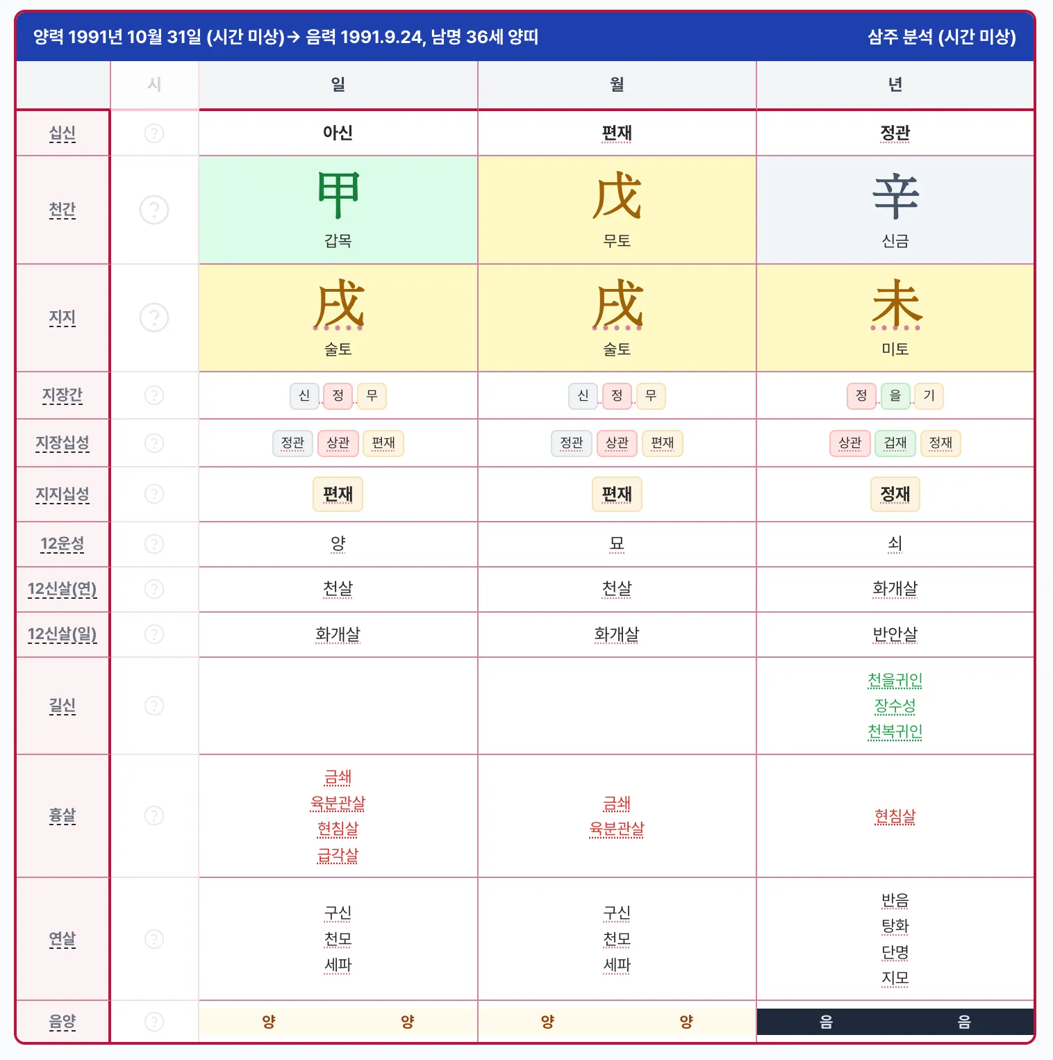 변우석 만세력 삼주 분석 결과 — 갑목 일간, 무토 편재, 신금 정관