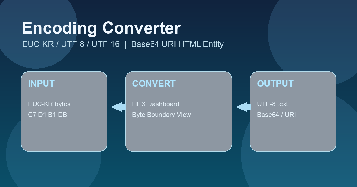 인코딩 변환기 기능 요약 - EUC-KR UTF-8 UTF-16 변환과 Base64 URI HTML Entity 처리