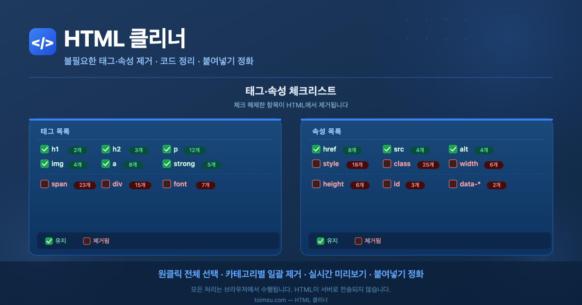 HTML 태그·속성 체크리스트 - span, div, font, style, class, id 등 항목별 선택 제거