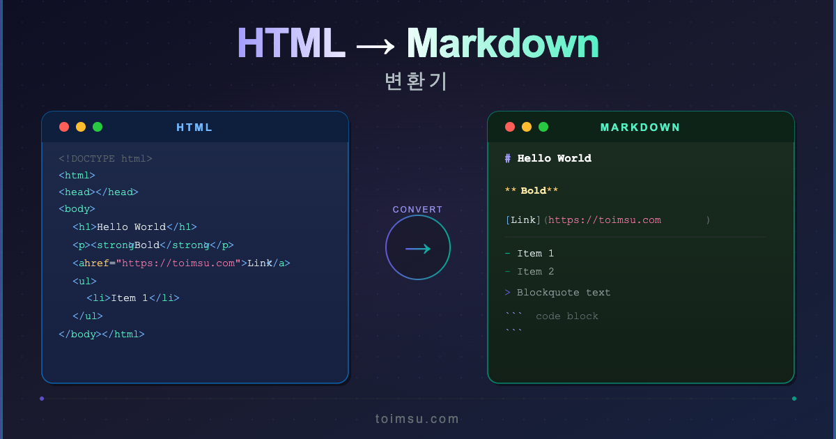 HTML → Markdown 변환기 기능 요약 - HTML 입력, 자동 변환, 테이블·코드·이미지 지원, 옵션 설정
