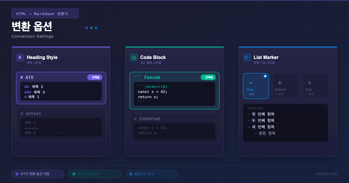 변환 옵션 설정 - ATX/Setext 헤딩, Fenced/Indented 코드 블록, 리스트 마커 선택