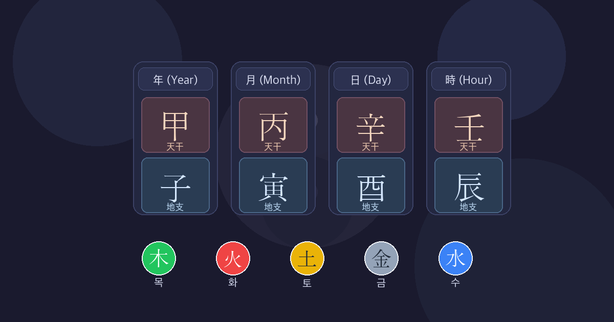 toimsu 사주 궁합 계산기 바로가기